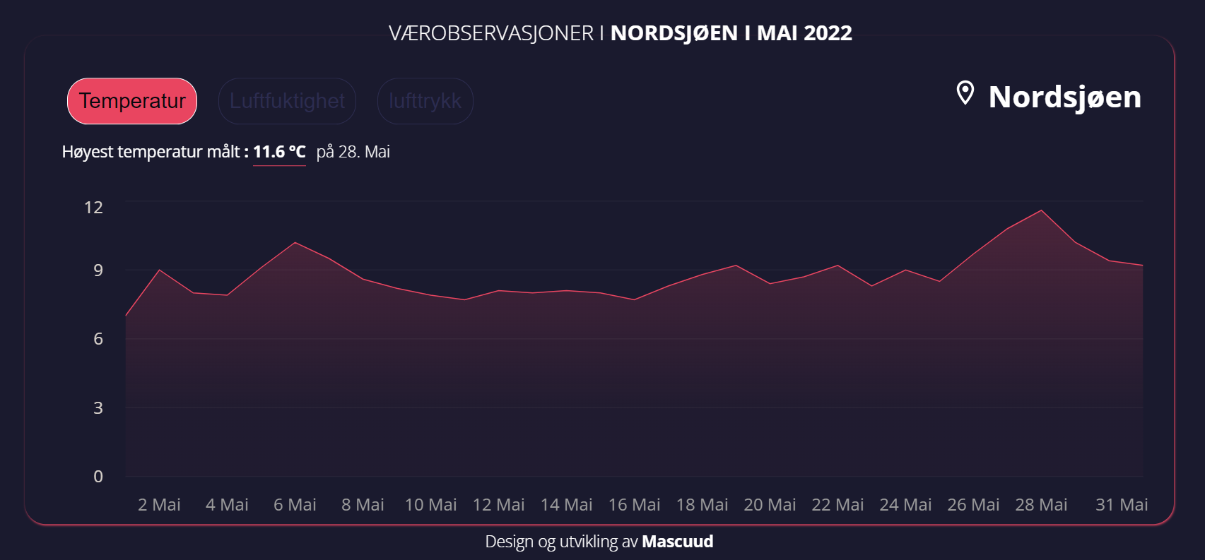 Data Visualization Screenshot 1