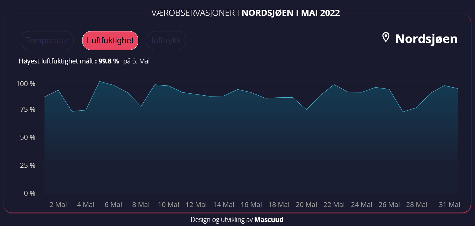 Data Visualization Screenshot 3