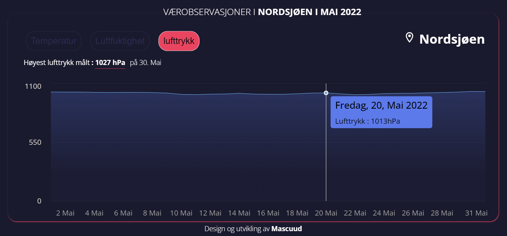 Data Visualization Screenshot 4